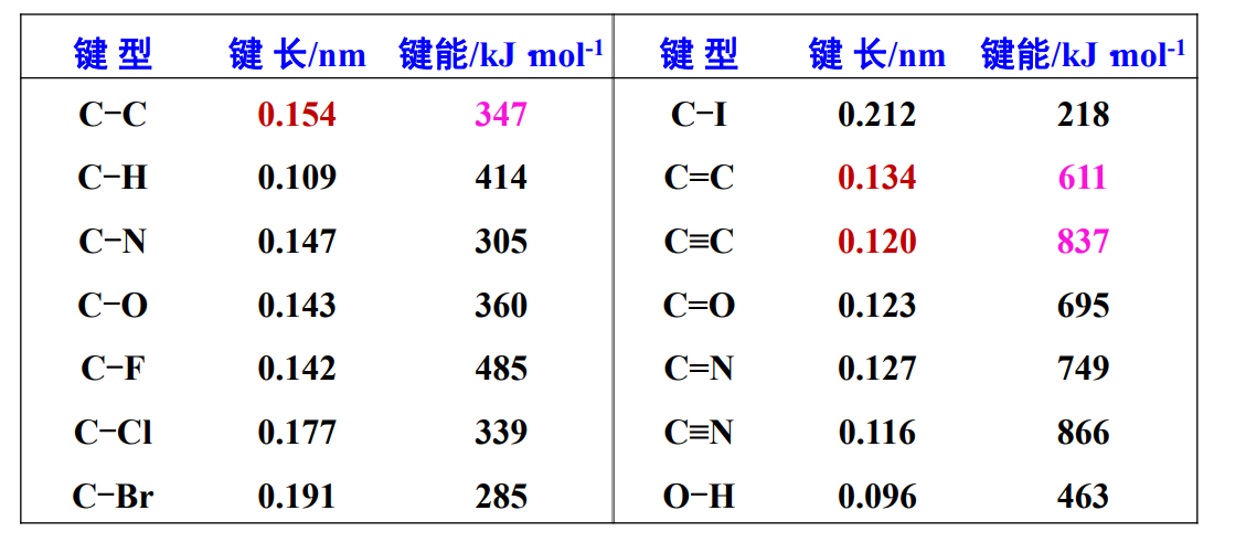 第一章 有机化学的分子结构基础 - 杨树の宝藏小屋