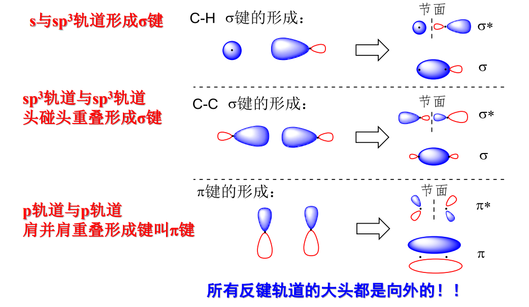 第一章 有机化学的分子结构基础 - 杨树の宝藏小屋